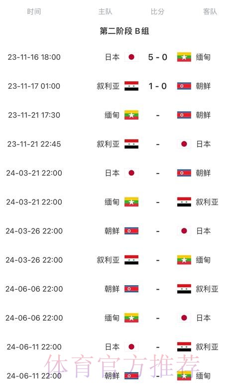 2026世界杯比赛时间完整版实时赛程直播平台 2026世界杯比赛时间完整版实时赛程直播平台
